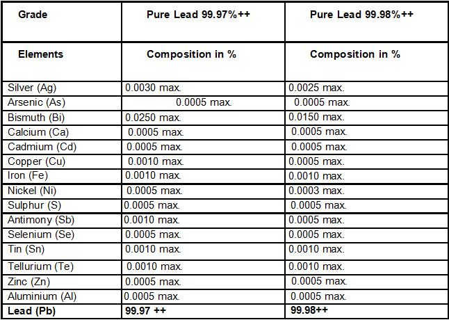 Pure Lead Specifications