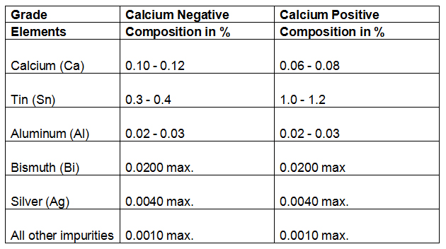 Lead Calcium Alloy Specifications