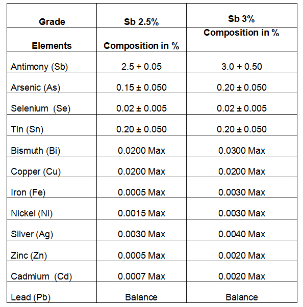 Lead Antimony Alloy Specifications