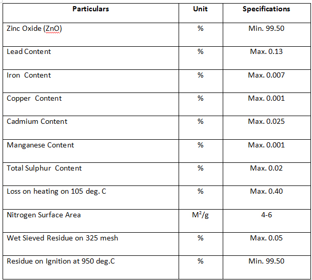 Zinc Oxide Specifications